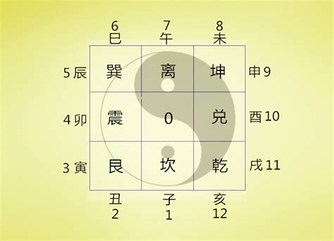 数字代表的中文意思